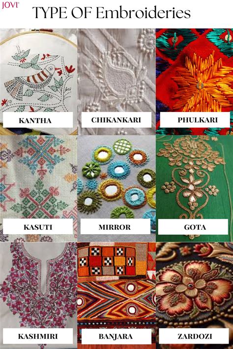 Types Of Embroidery | Fabric patterns prints, Indian embroidery designs ...