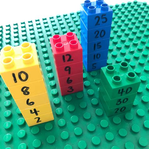 Image result for Division On Number Line