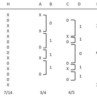 Image result for Remote Viewing Test