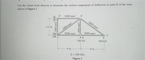 Virtual Work Theorem 的图像结果