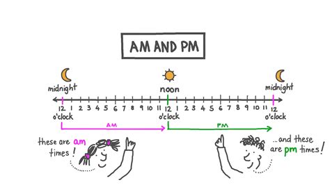 Pm Am