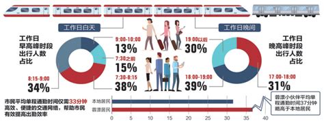 天府通发布2020年公交大数据 成都市民平均单程通勤时间33分钟