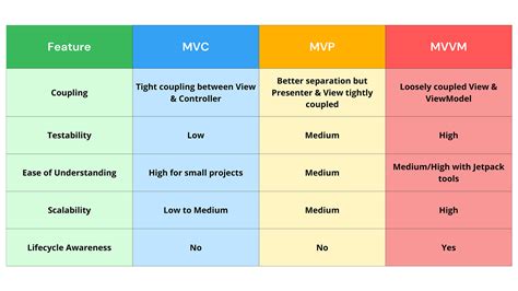 Image result for Developing an Android App