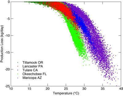 Image result for Humidity Chart Example