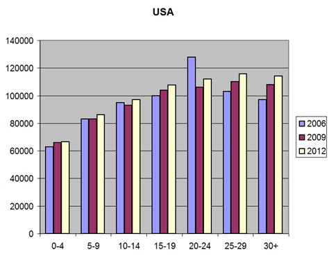 Starting Computer Engineering Salary 的图像结果