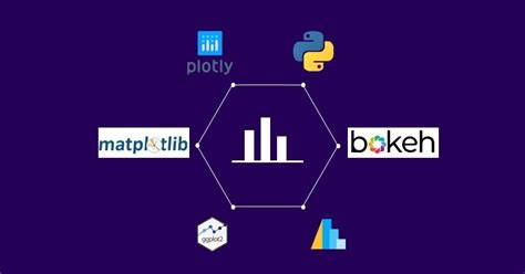 Image result for Numpy in Python Data Visualization