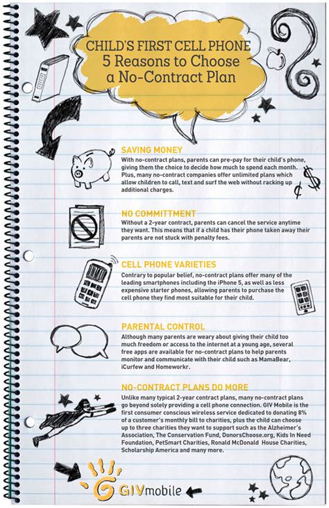 Image result for Tutorial for First Time Cell Phone User