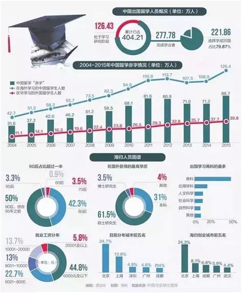 2018年上海最低工资标准调整_2018年上海最低底薪会涨吗 - 随意云