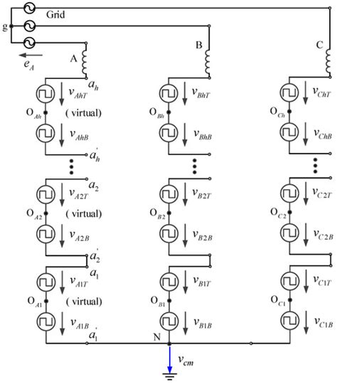 Modeling and Analysis of the Common Mode Voltage in a Cascaded H-Bridge ...