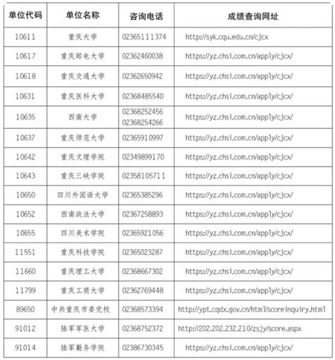 2023重庆考研成绩查询时间 重庆市2023年考研初试成绩2月21日可查_万年历