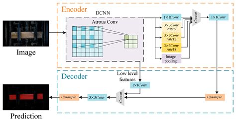 Lightweight Segmentation Method for Wood Panel Images Based on Improved ...