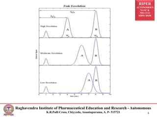 Image result for Resolution Definition in HPLC