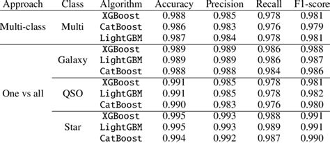 Image result for Multi-Class Classification Xgboost