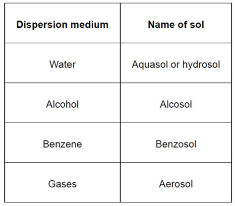 NCERT Solutions for Class 12 Chemistry Chapter 5 Surface Chemistry PDF