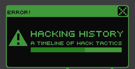 Image result for Computer Hacking History