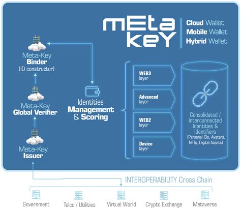 Image result for Meta Key
