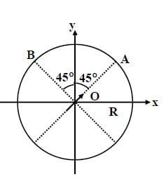 An electric dipole with dipole moment is held fixed at the origin O in ...