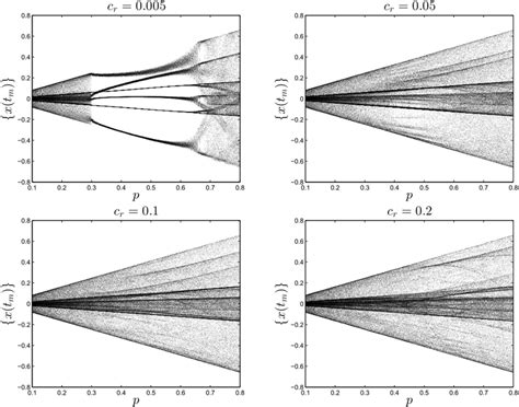 Algorithmically Random Sequence 的图像结果