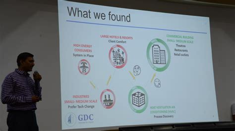 IIT Madras' Gopalakrishnan-Deshpande Centre trains over 45 ...