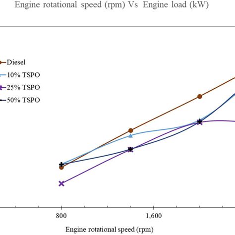 Image result for Engine Load Tuning