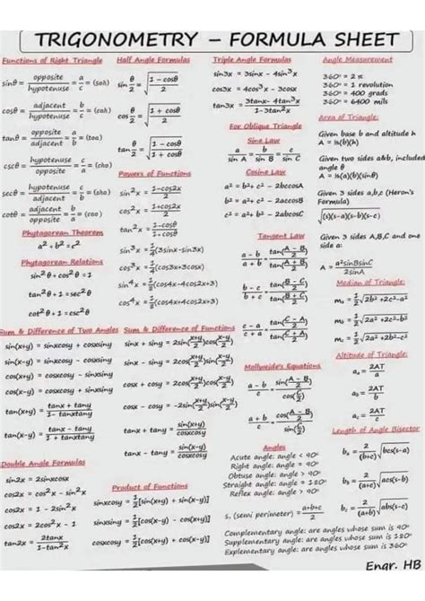 Image result for Mathematics Trigonometry Formulas