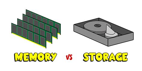 Difference Between Memory and Storage 的图像结果