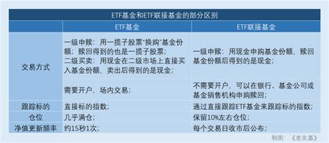 各消费类ETF大评选对比：消费龙头ETF、主要消费、消费50ETF等 - 知乎