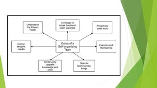 Scrum Tutorial 的图像结果