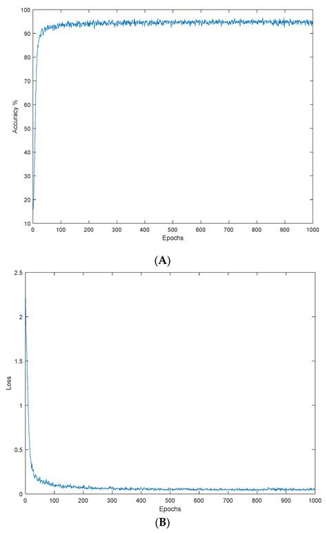 PneumoniaNet: Automated Detection and Classification of Pediatric ...