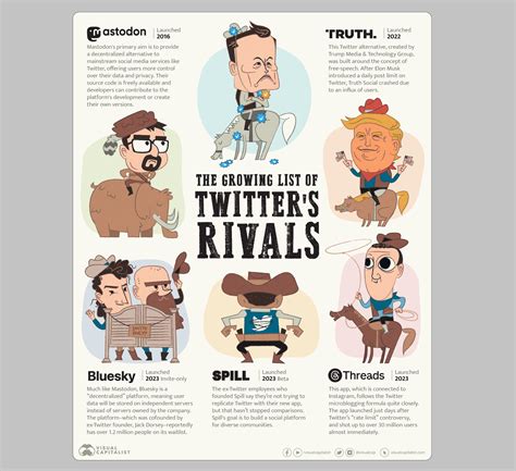 The Rise of the Microblogging Rivals: Who Will Challenge Twitter's Dominance?