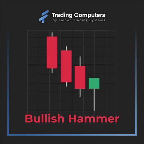 Image result for Candlestick Chart Tutorial