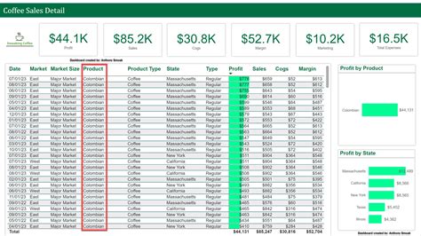 Image result for Decomposition Tree Power BI Example