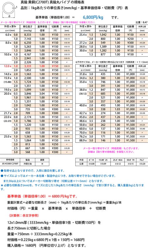 Image result for Humidity Check