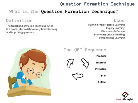 Image result for Question Formulation Technique PDF