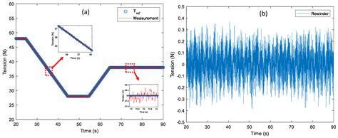Experimental Validation of High Precision Web Handling for a Two ...