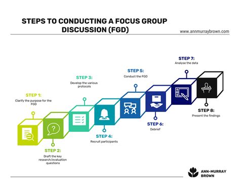 Image result for Focus Group Guide