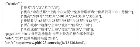 Image result for Download Simple Table JSON File