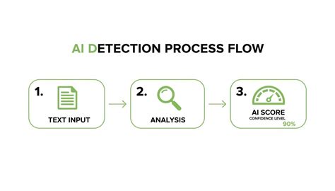 The Ultimate Undetectable AI Review for 2026 | Natural Write