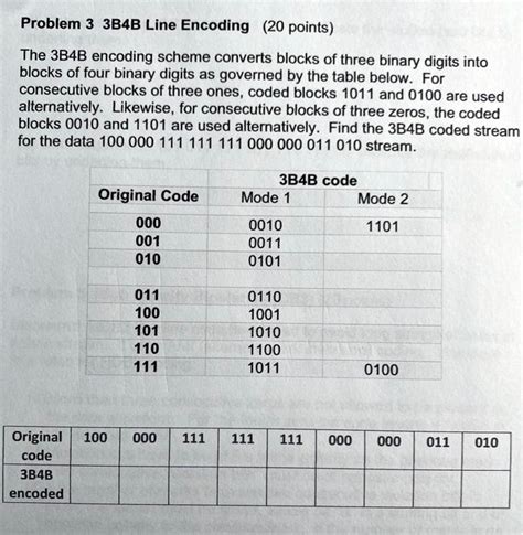 Image result for 3B4b Encoding