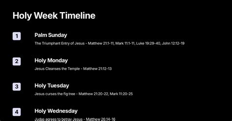 Holy Week Timeline