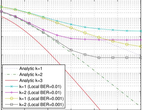 Image result for Channel Errors Correction