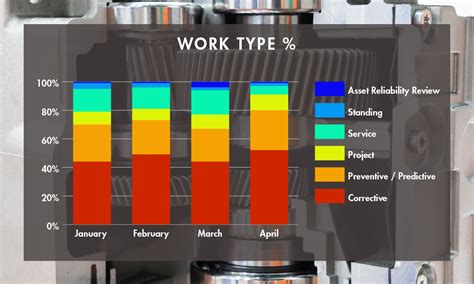 Image result for Work Order Code