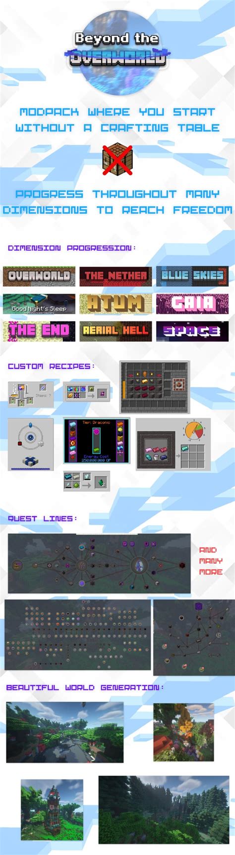 Image result for Create Beyond Modpack