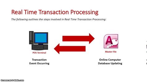 Image result for Transaction Processing System