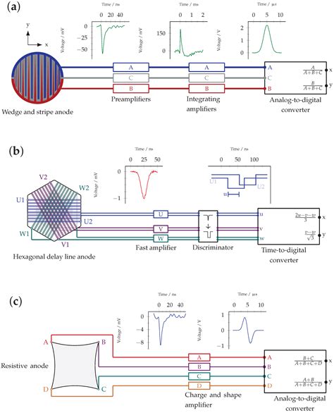 Extreme Ultraviolet to Visible Dispersed Single Photon Detection for ...