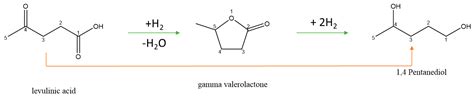 Heterogeneously Catalyzed γ-Valerolactone Hydrogenation into 1,4 ...