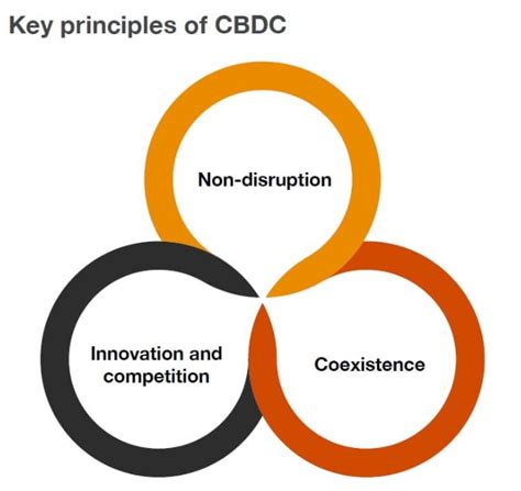 Central Bank Digital Currency in the Indian context - PwC India