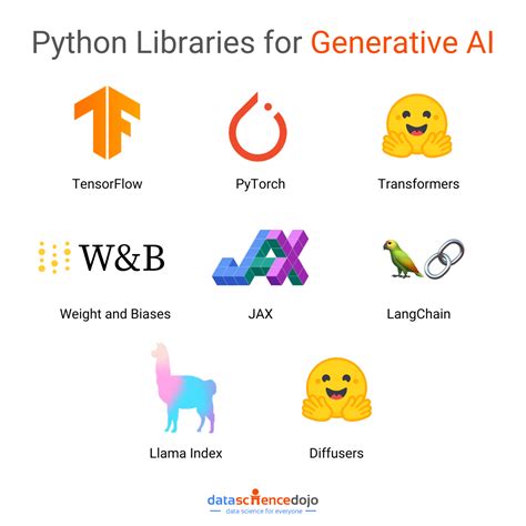 Most Popular Python Libraries Pytorch 的图像结果