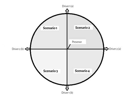 Scenario Method: World of Work in 20 Years - Competendo - Digital Toolbox
