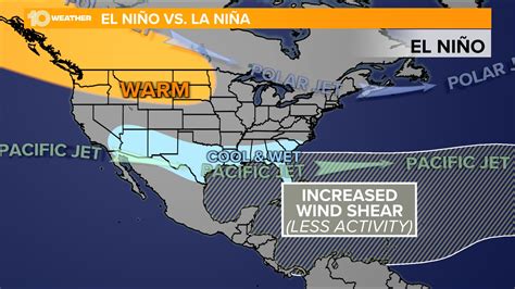 La Nina ends: Here's what it means for hurricane season | wtsp.com